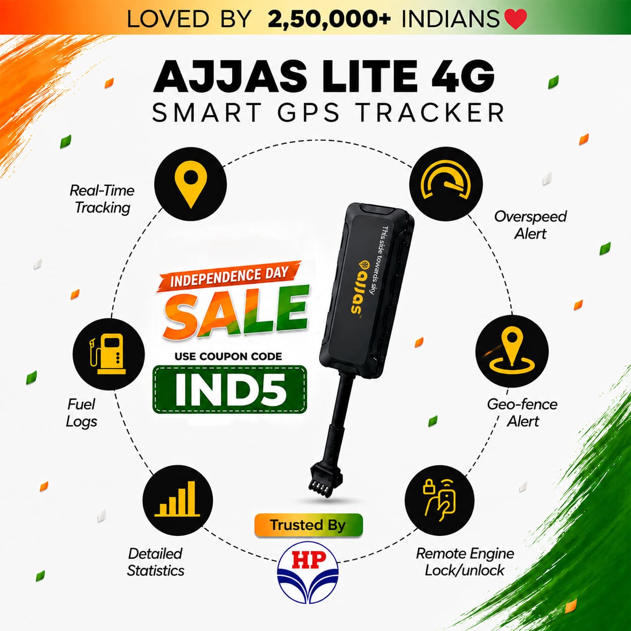 Wired 4G GPS tracker for Bikes and Cars (Lite 4G)