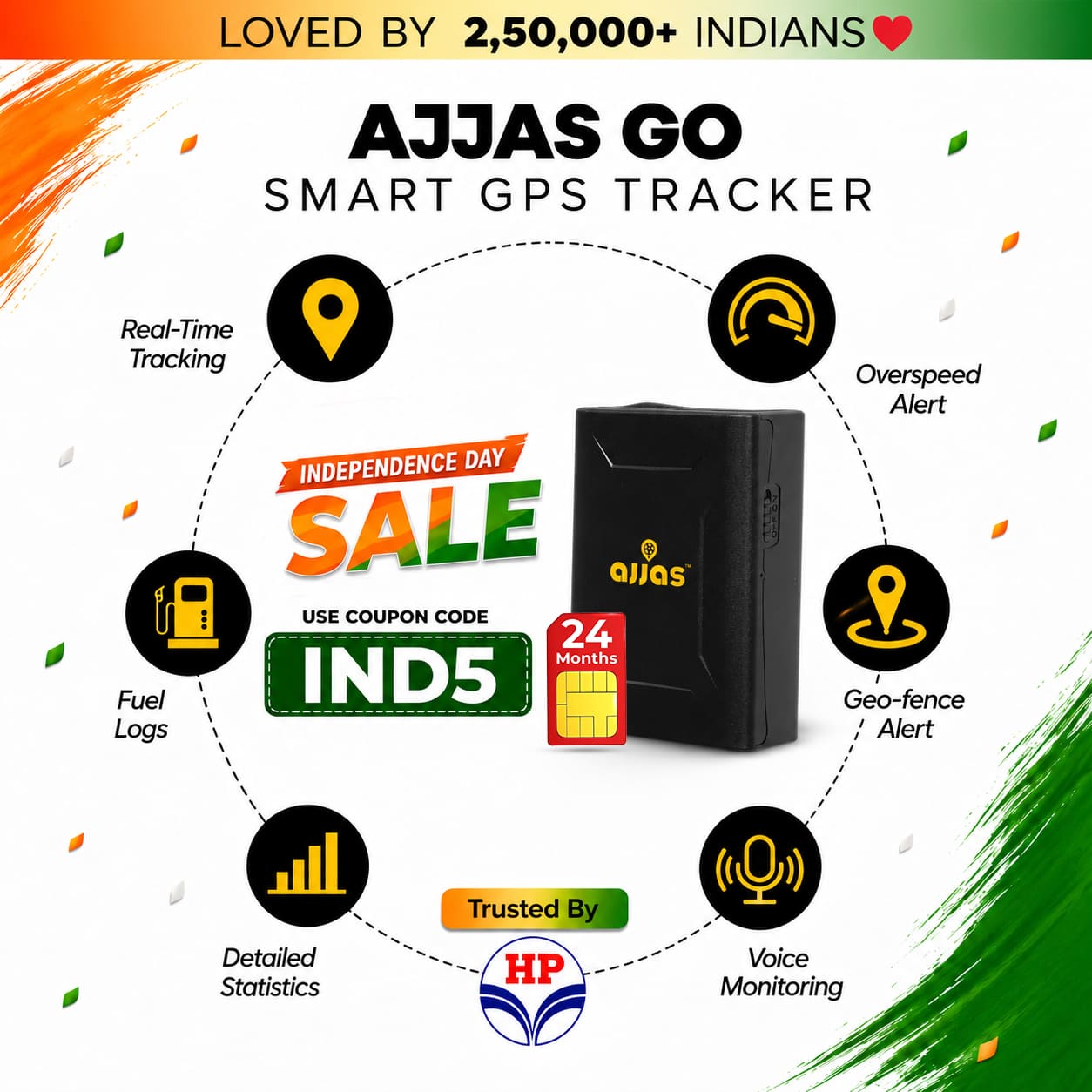 Wireless GPS Tracker for Car - 2 Years Data Included (Go)