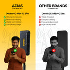 4G Wired GPS Tracker for Bike –2 Years Data Included