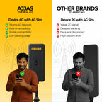Wired 4G GPS Tracker for Bike & Car –2 Years Data Included (Lite 4G)