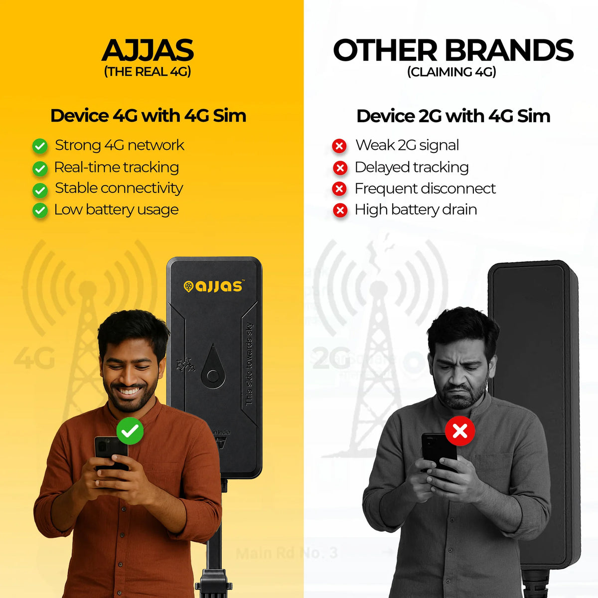 Wired 4G GPS Tracker for Bike & Car –2 Years Data Included (Lite 4G)